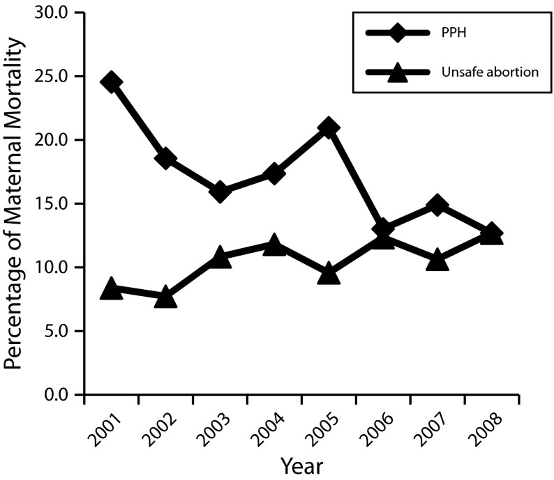 FIGURE 2—