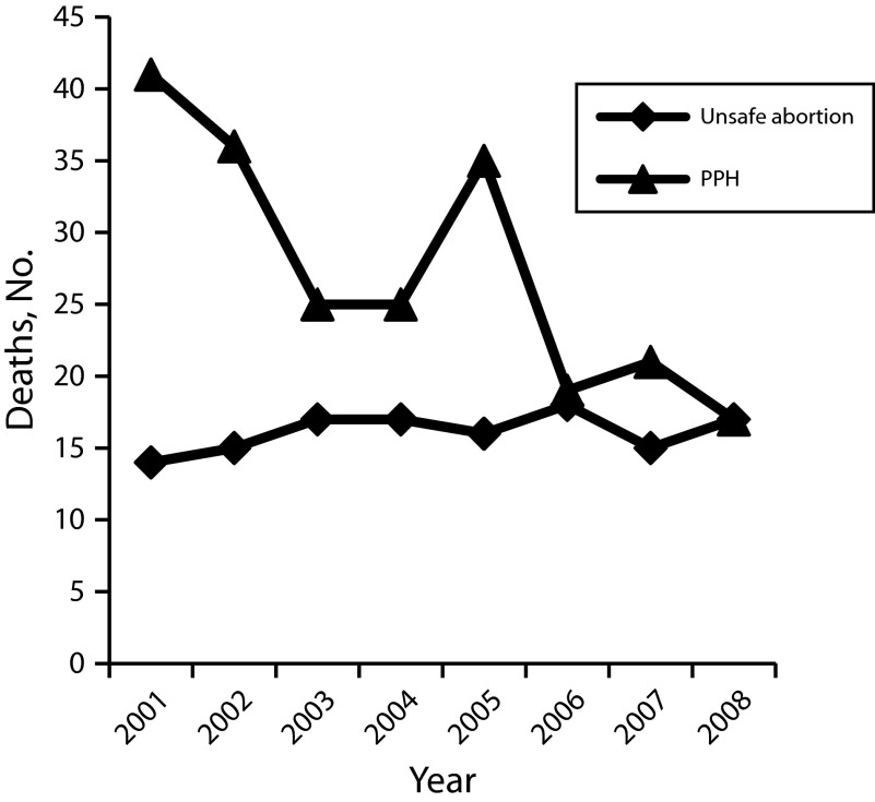 FIGURE 1—