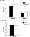 FIG. 7.