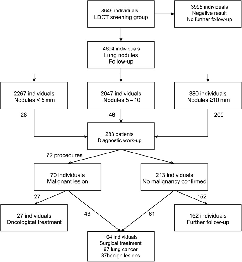 Figure 1: