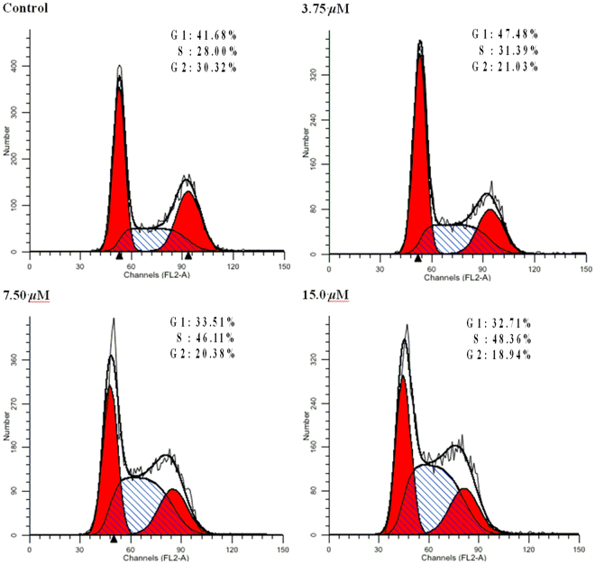 Figure 5