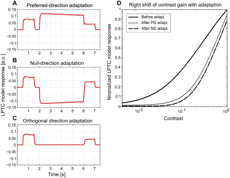 Fig 4