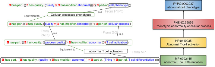 Fig. 3.