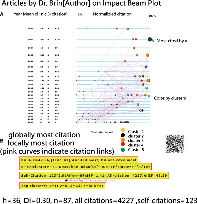 Figure 11.