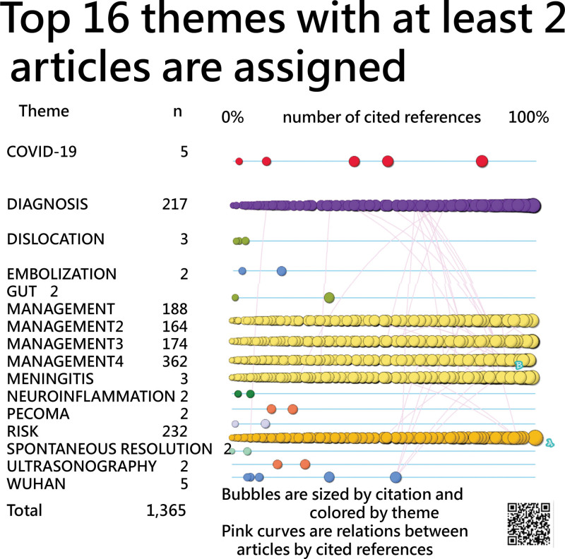 Figure 14.