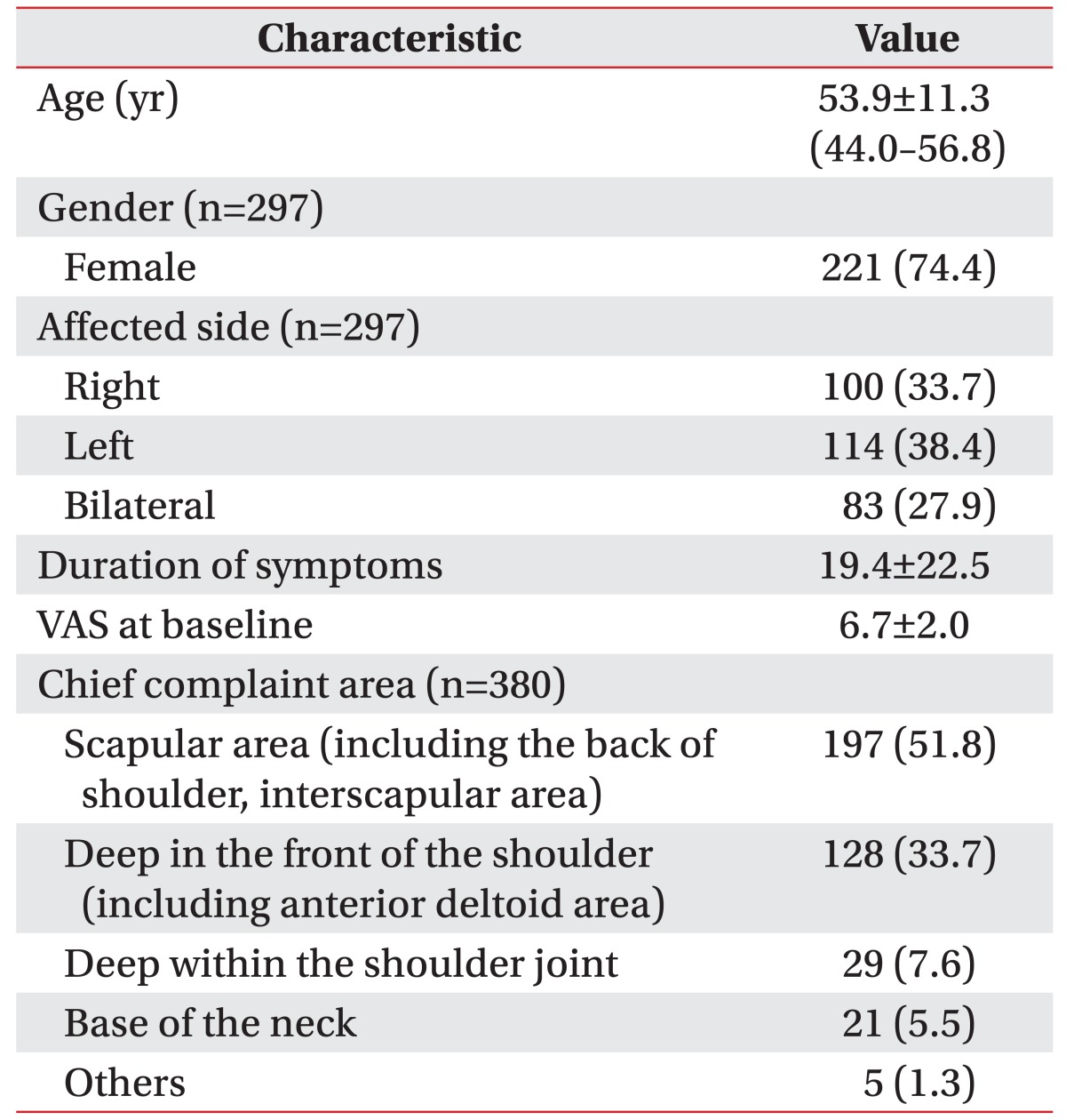 graphic file with name arm-41-573-i001.jpg