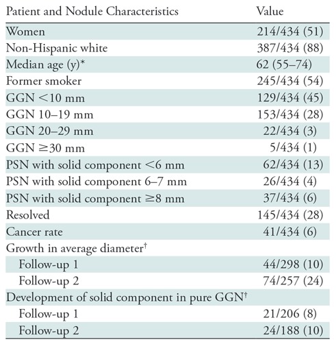 graphic file with name radiol.2019190905.tbl1.jpg