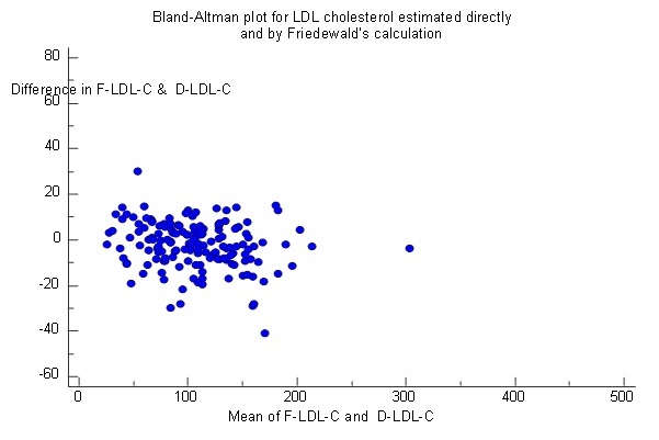 [Table/Fig-5]: