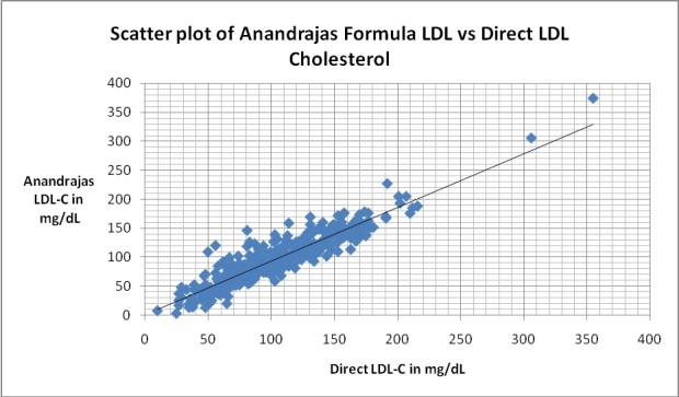 [Table/Fig-4]: