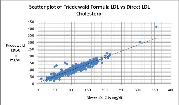 [Table/Fig-3]: