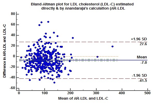 [Table/Fig-6]: