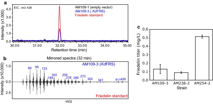 Fig. 6