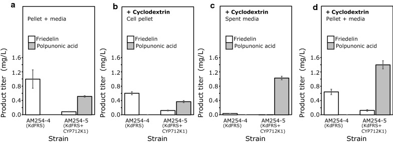 Fig. 7