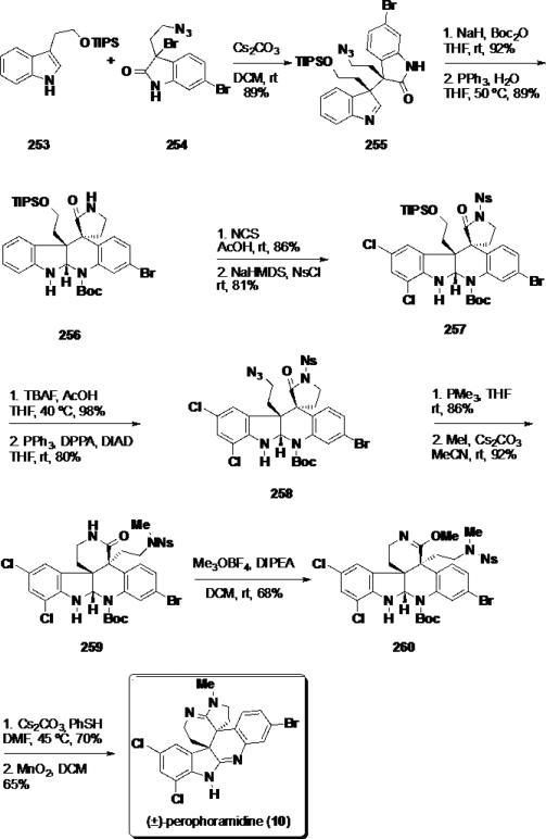 Scheme 41