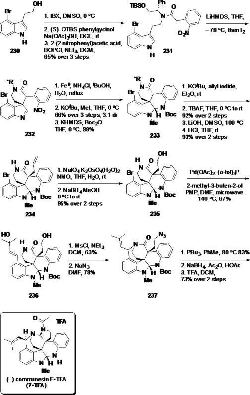 Scheme 37