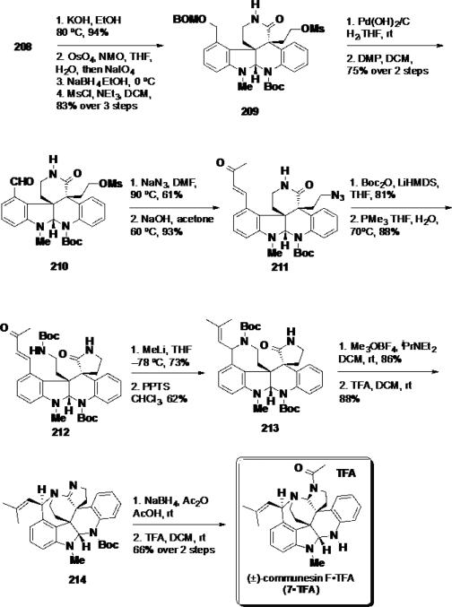 Scheme 34