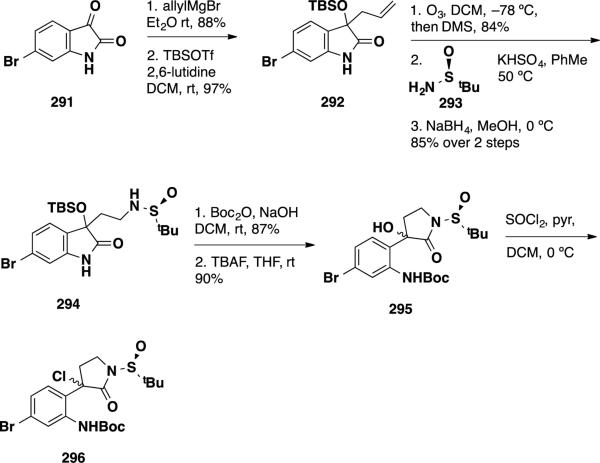 Scheme 47