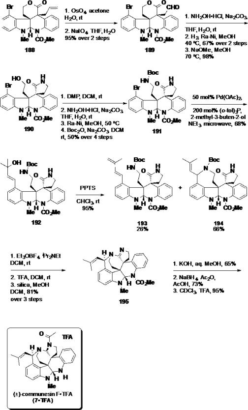 Scheme 31