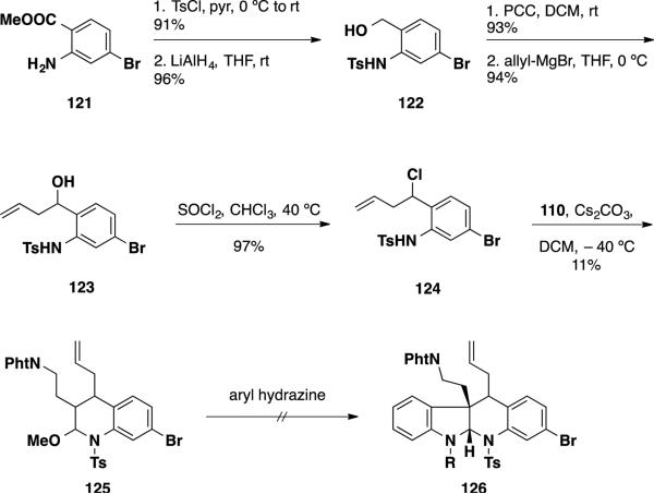 Scheme 19