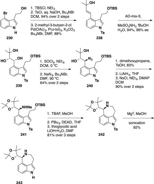 Scheme 38