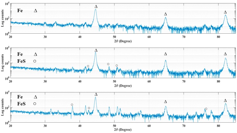 Figure 10