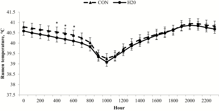 Figure 6.