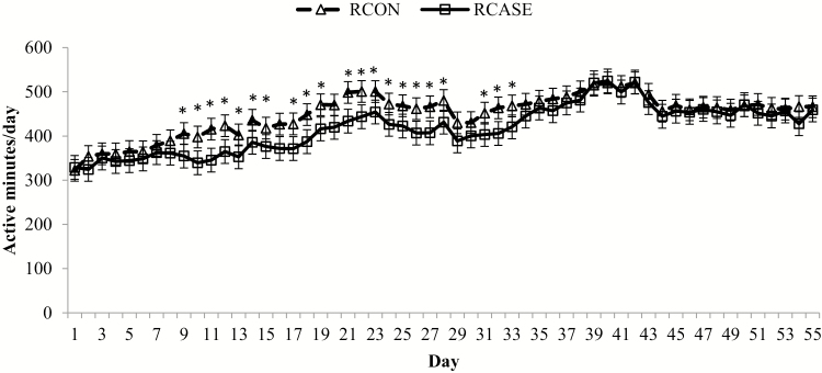 Figure 7.