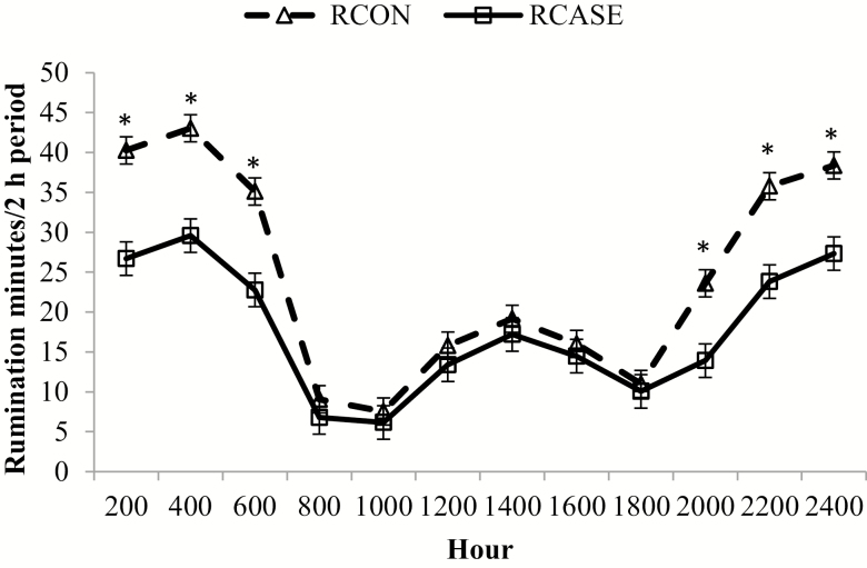 Figure 9.