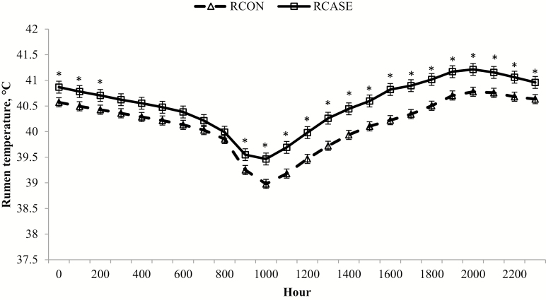 Figure 12.