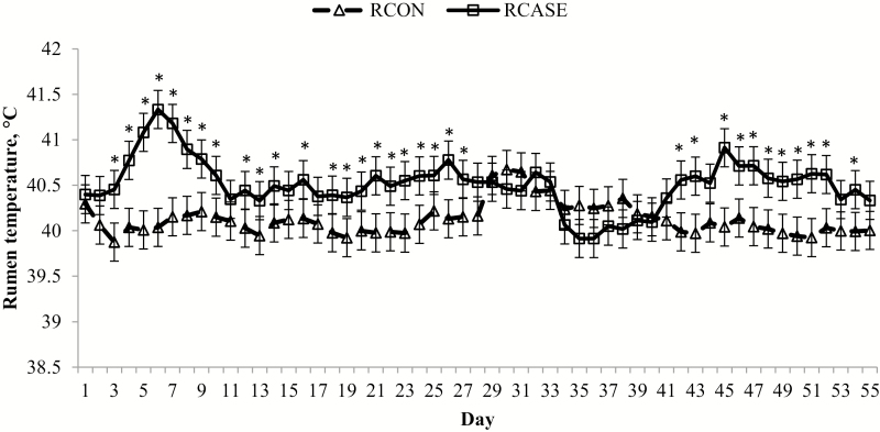 Figure 11.