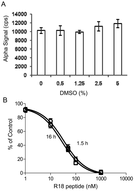 Fig. (6)