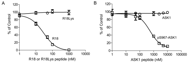 Fig. (4)