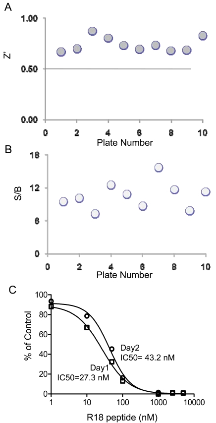 Fig. (7)