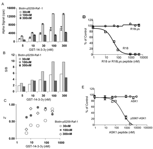 Fig. (5)