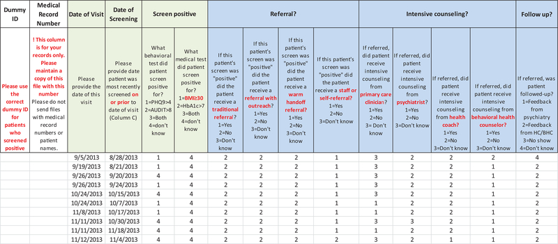 Appendix Figure 3.