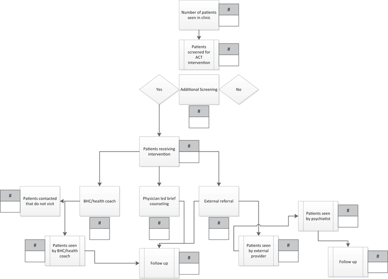 Appendix Figure 1.