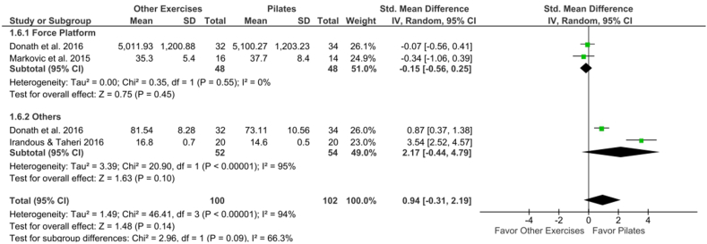 Figure 6