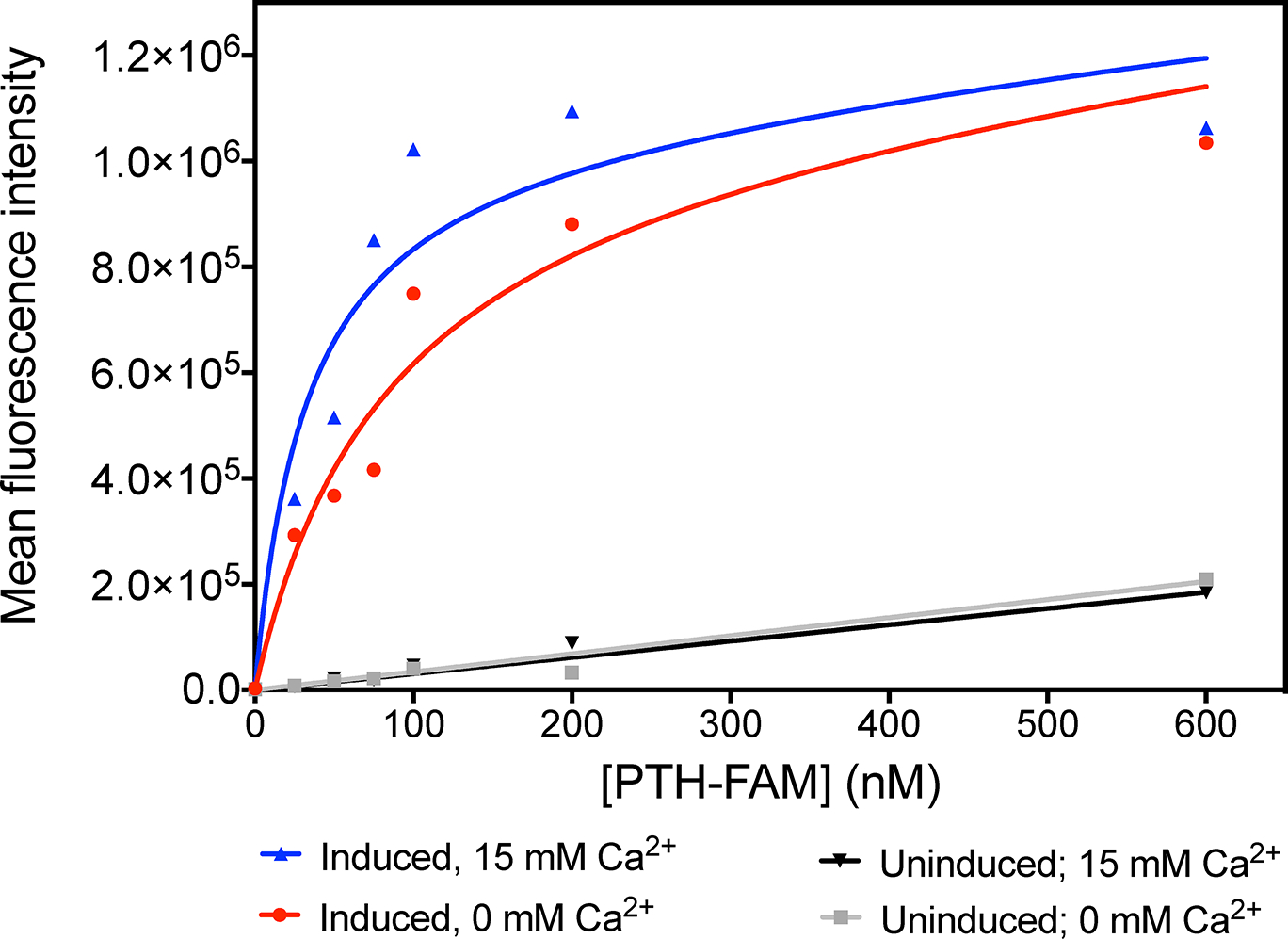 Figure 2: