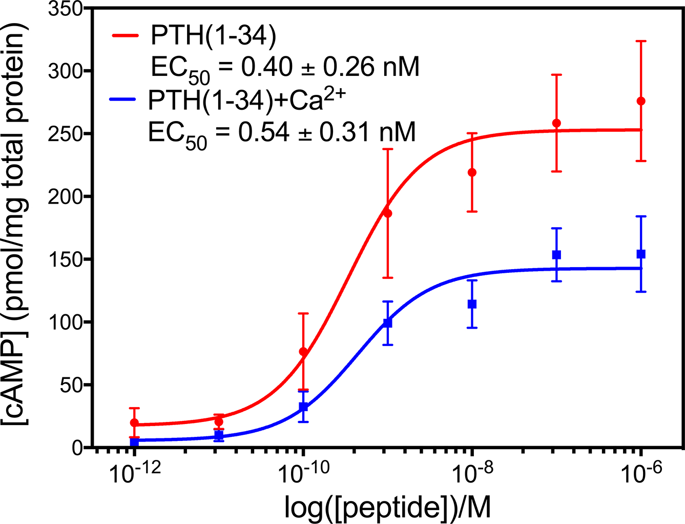 Figure 5: