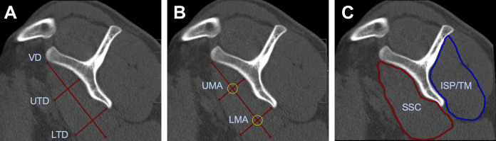 Figure 6.