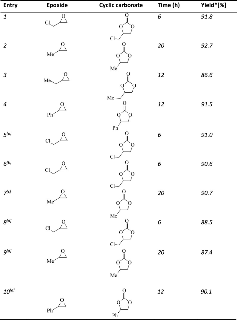 graphic file with name 13065_2020_713_Tab5_HTML.jpg