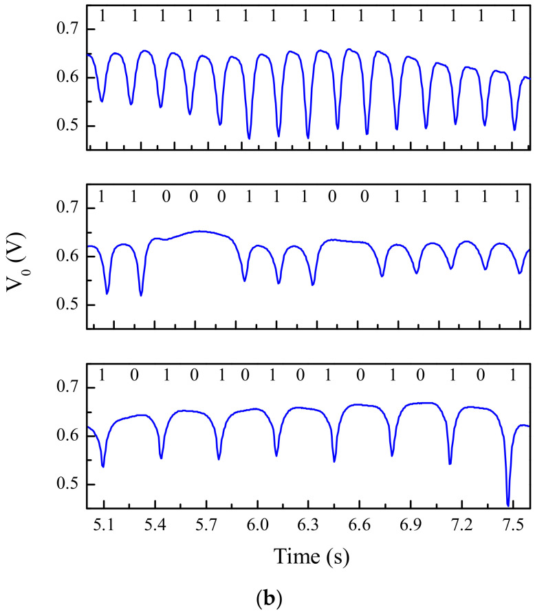 Figure 17