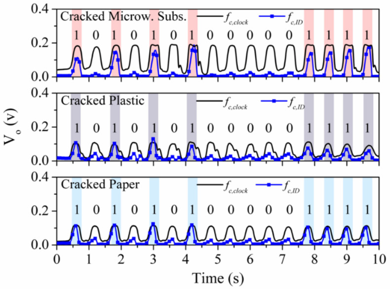 Figure 24