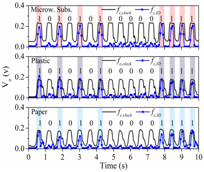 Figure 22