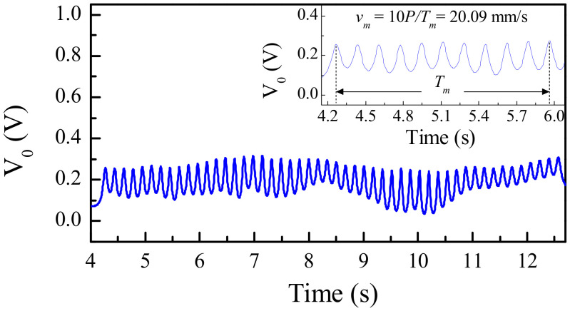 Figure 16