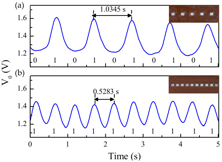 Figure 12