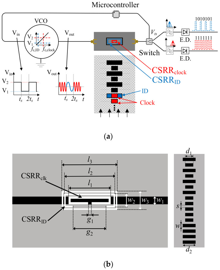 Figure 20