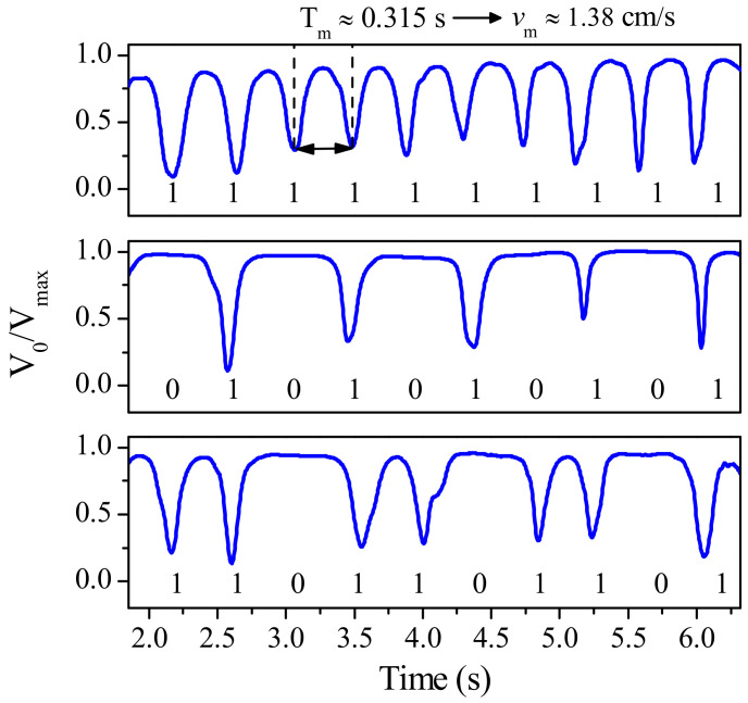 Figure 10