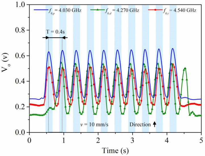 Figure 29