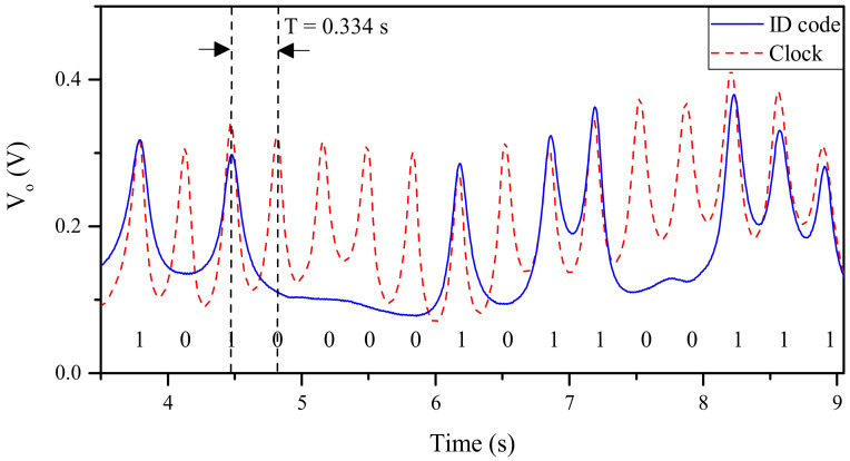 Figure 19